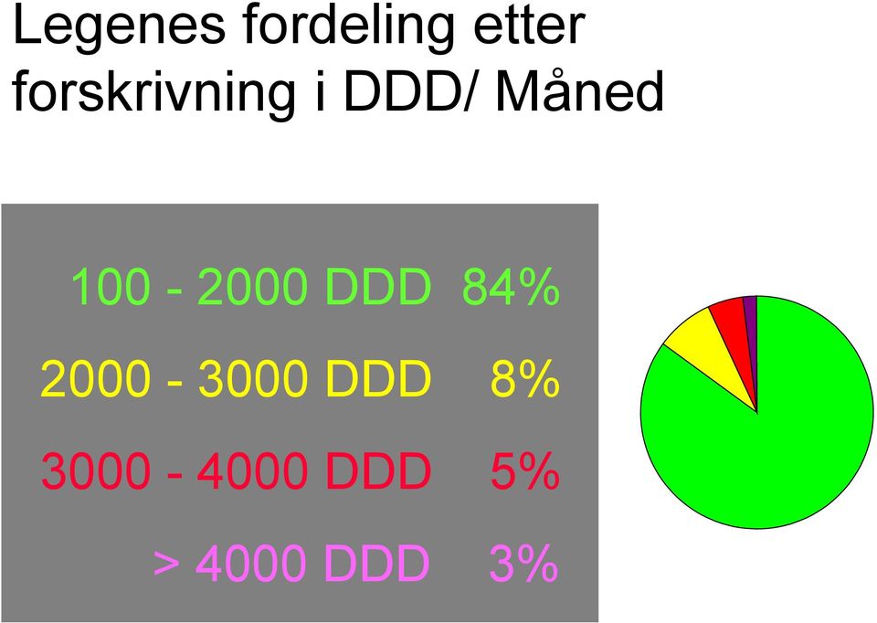 100-2000 DDD 84% 2000-3000