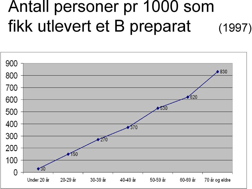 fikk utlevert