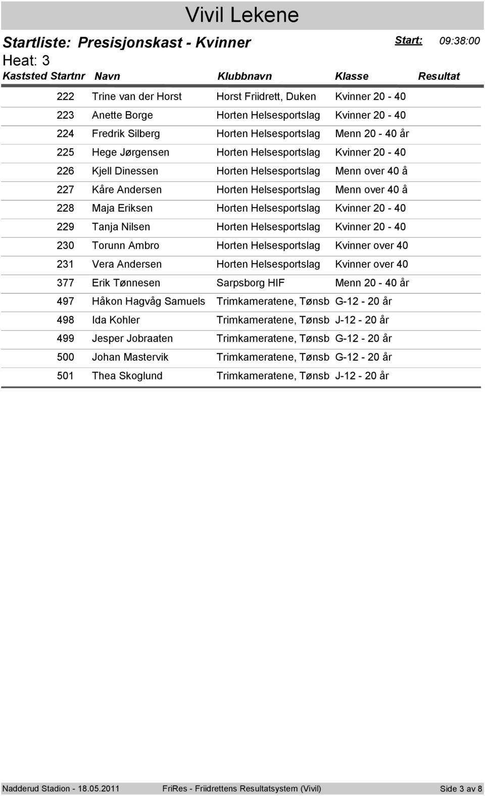 Torunn Ambro Horten Helsesportslag Kvinner over 40 231 Vera Andersen Horten Helsesportslag Kvinner over 40 377 Erik Tønnesen Sarpsborg HIF 497 Håkon Hagvåg Samuels Trimkameratene, Tønsb G-12-20 år