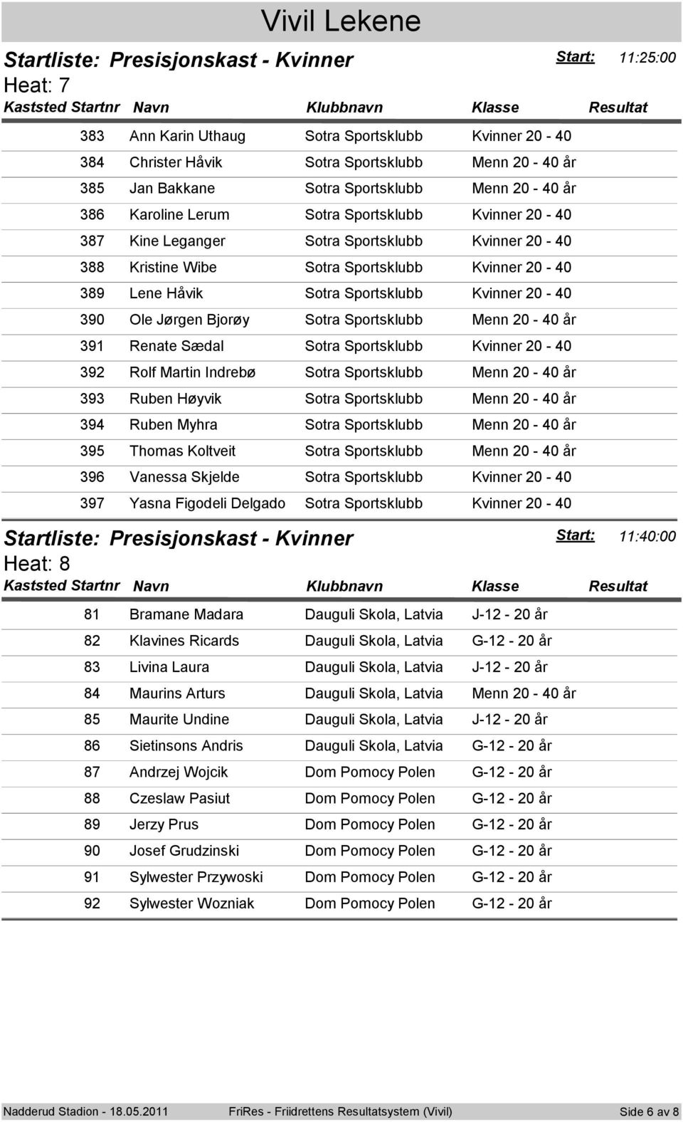 Sotra Sportsklubb 392 Rolf Martin Indrebø Sotra Sportsklubb 393 Ruben Høyvik Sotra Sportsklubb 394 Ruben Myhra Sotra Sportsklubb 395 Thomas Koltveit Sotra Sportsklubb 396 Vanessa Skjelde Sotra