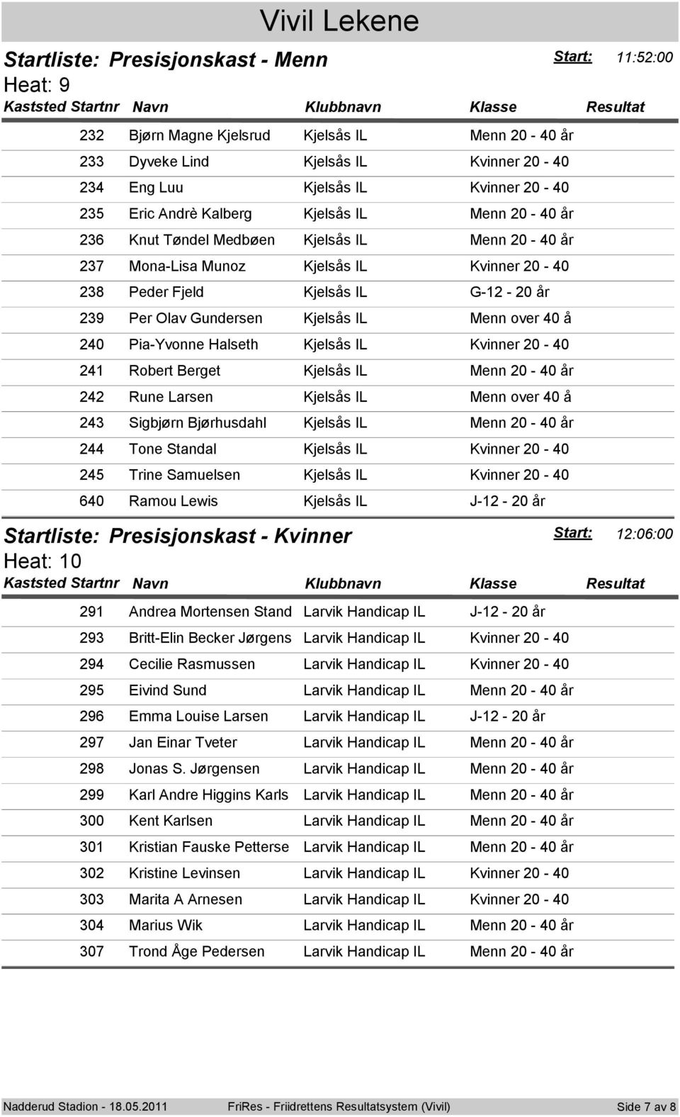 Startliste: Presisjonskast - Kvinner Start: 12:06:00 Heat: 10 291 Andrea Mortensen Stand Larvik Handicap IL J-12-20 år 293 Britt-Elin Becker Jørgens Larvik Handicap IL 294 Cecilie Rasmussen Larvik