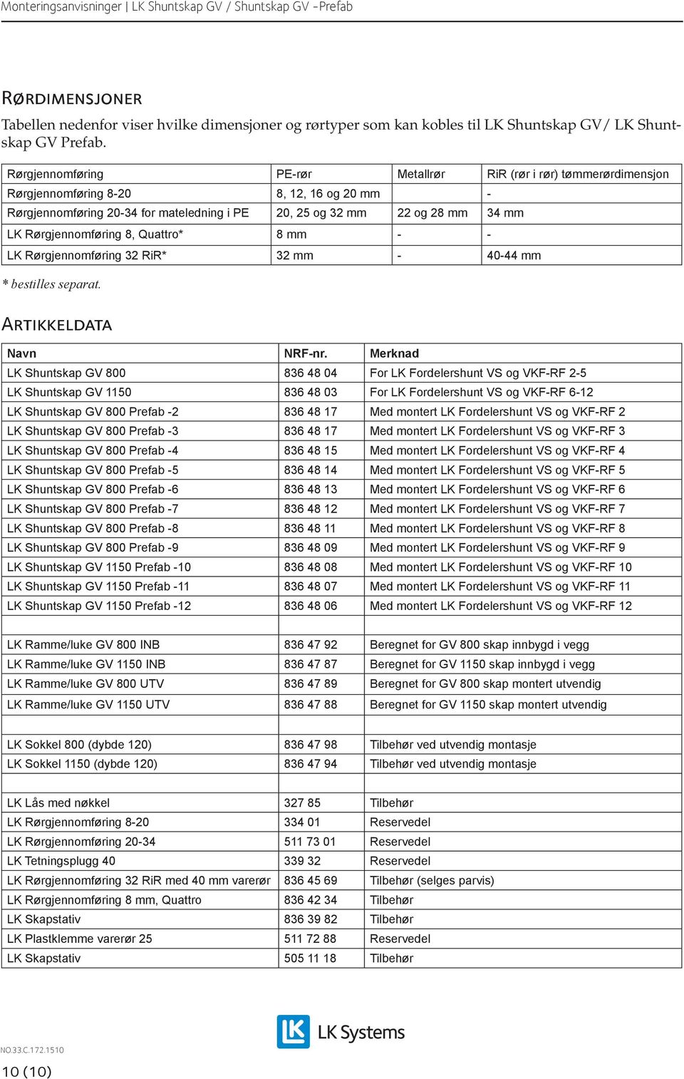 Rørgjennomføring 8, Quattro* 8 mm - - LK Rørgjennomføring 32 RiR* 32 mm - 40-44 mm * bestilles separat. Artikkeldata Navn NRF-nr.