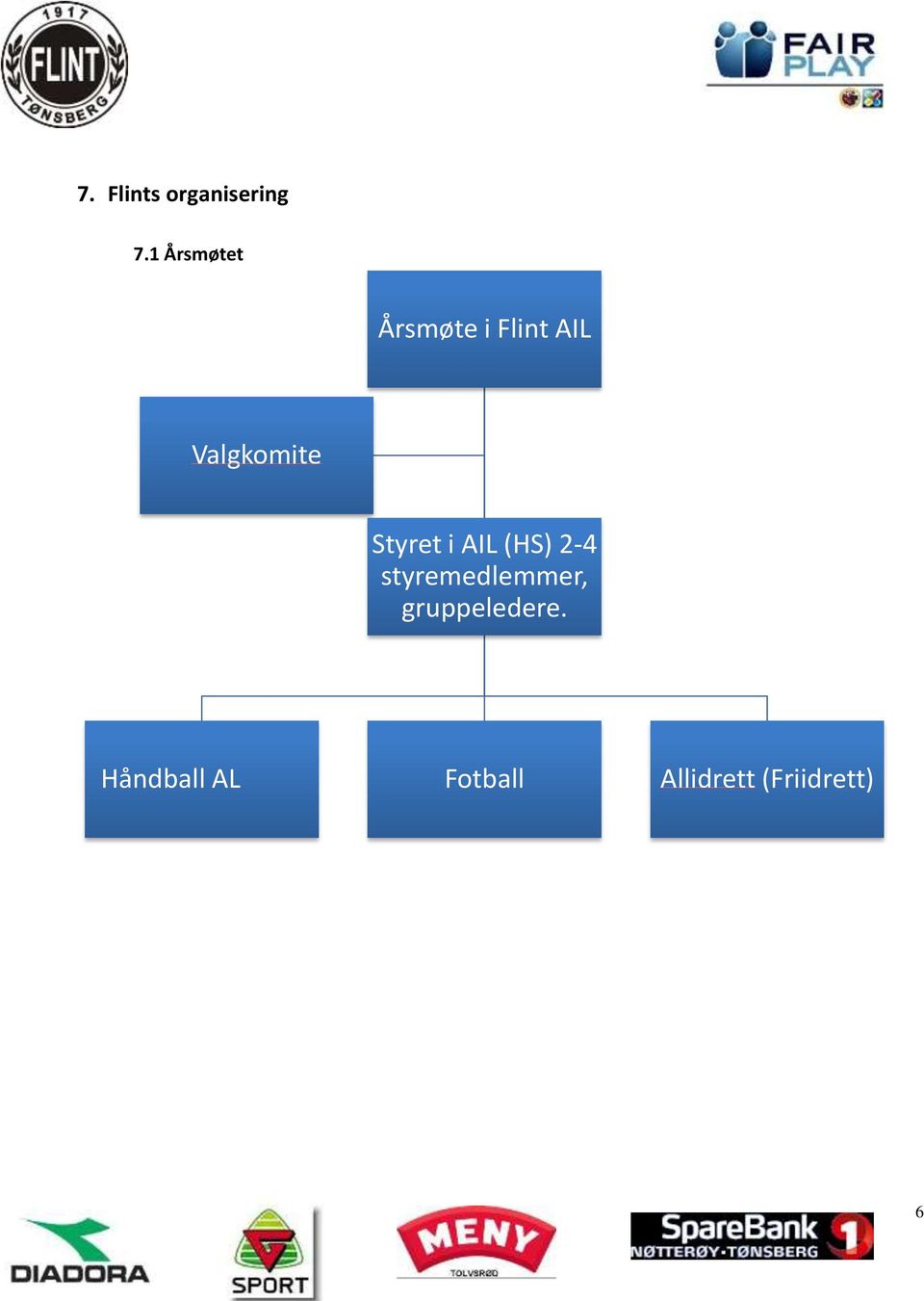 Valgkomite Styret i AIL (HS) 2-4