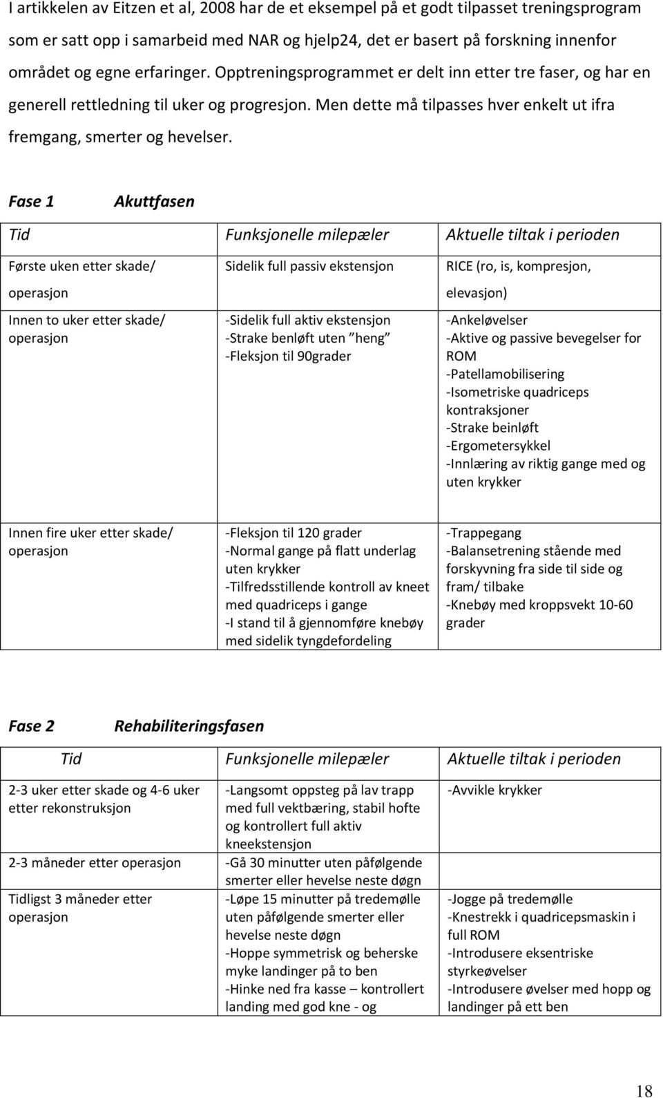 Fase 1 Akuttfasen Tid Funksjonelle milepæler Aktuelle tiltak i perioden Første uken etter skade/ operasjon Innen to uker etter skade/ operasjon Sidelik full passiv ekstensjon -Sidelik full aktiv