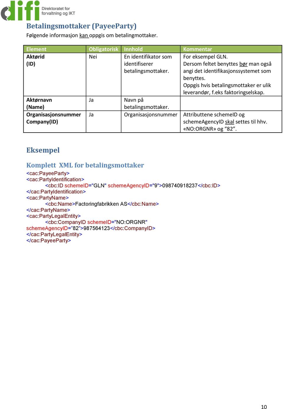 Navn på betalingsmottaker. Attributtene schemeid og schemeagencyid skal settes til hhv. «NO:ORGNR» og 82.