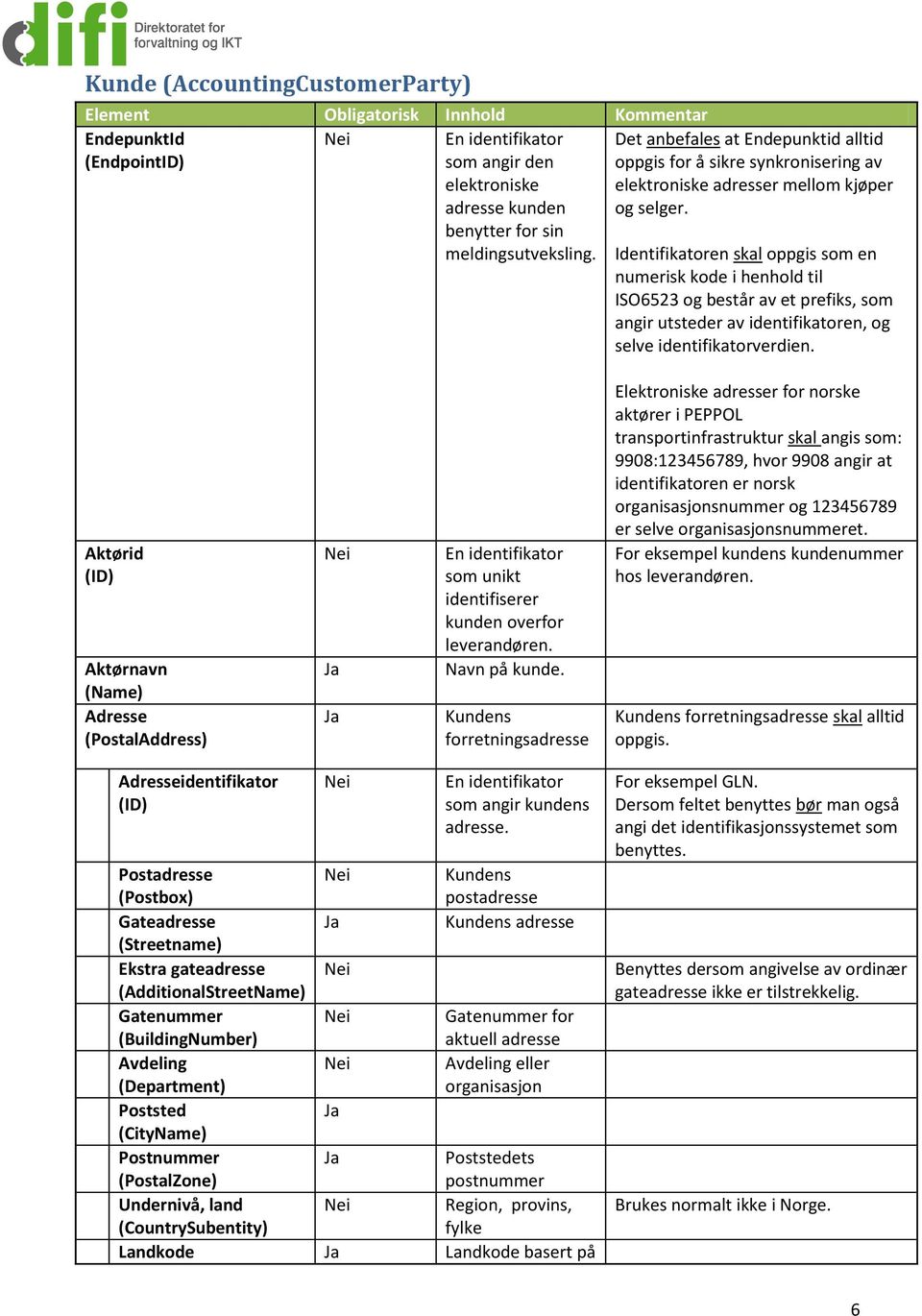 Identifikatoren skal oppgis som en numerisk kode i henhold til ISO6523 og består av et prefiks, som angir utsteder av identifikatoren, og selve identifikatorverdien.