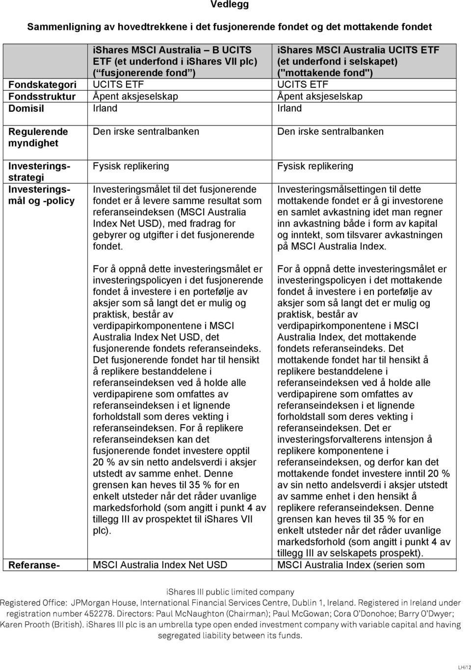 Investeringsstrategi Investeringsmål og -policy Den irske sentralbanken Fysisk replikering Investeringsmålet til det fusjonerende fondet er å levere samme resultat som referanseindeksen (MSCI