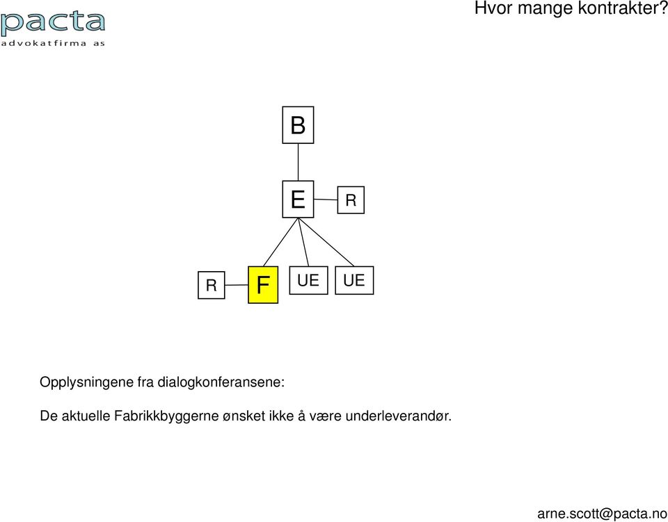 dialogkonferansene: De aktuelle