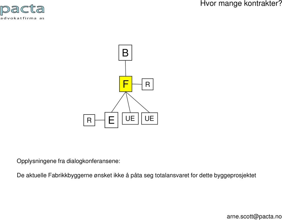 dialogkonferansene: De aktuelle