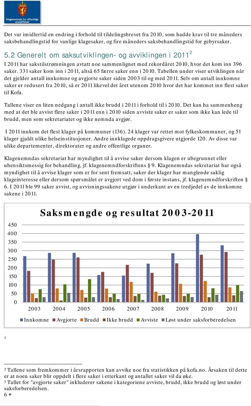 331 saker kom inn i 2011, altså 65 færre saker enn i 2010. Tabellen under viser utviklingen når det gjelder antall innkomne og avgjorte saker siden 2003 til og med 2011.