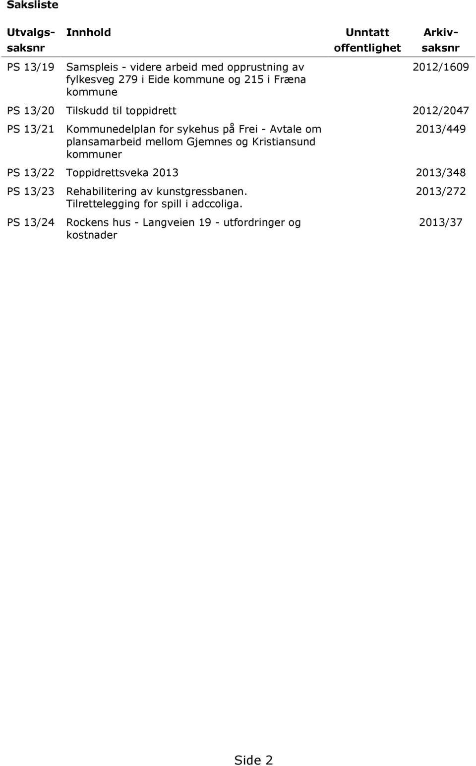 Avtale om plansamarbeid mellom Gjemnes og Kristiansund kommuner 2013/449 PS 13/22 Toppidrettsveka 2013 2013/348 PS 13/23 PS 13/24