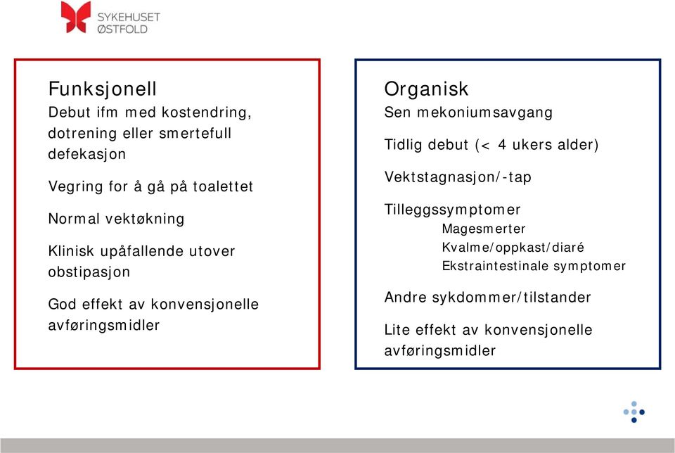 Organisk Sen mekoniumsavgang Tidlig debut (< 4 ukers alder) Vektstagnasjon/-tap Tilleggssymptomer Magesmerter