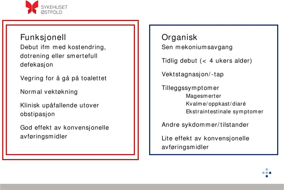 Organisk Sen mekoniumsavgang Tidlig debut (< 4 ukers alder) Vektstagnasjon/-tap Tilleggssymptomer Magesmerter