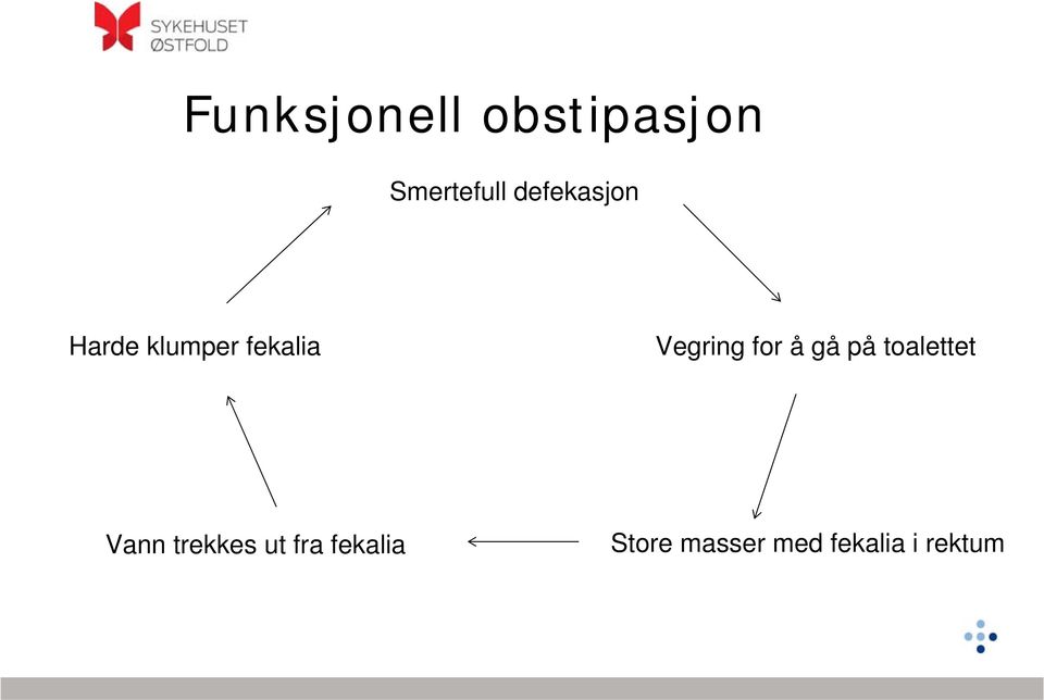 Vegring for å gå på toalettet Vann