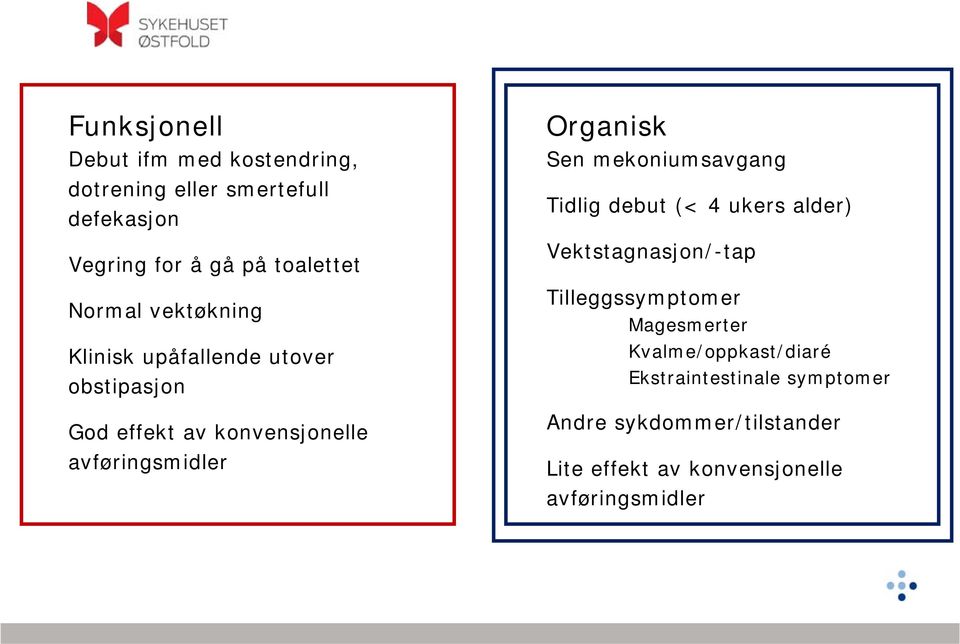 Organisk Sen mekoniumsavgang Tidlig debut (< 4 ukers alder) Vektstagnasjon/-tap Tilleggssymptomer Magesmerter