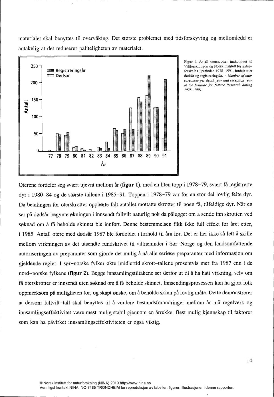 registreringsår. - Number of otter carcasses per death year and reception year at the Institute for Nature Research during 1978-1991.