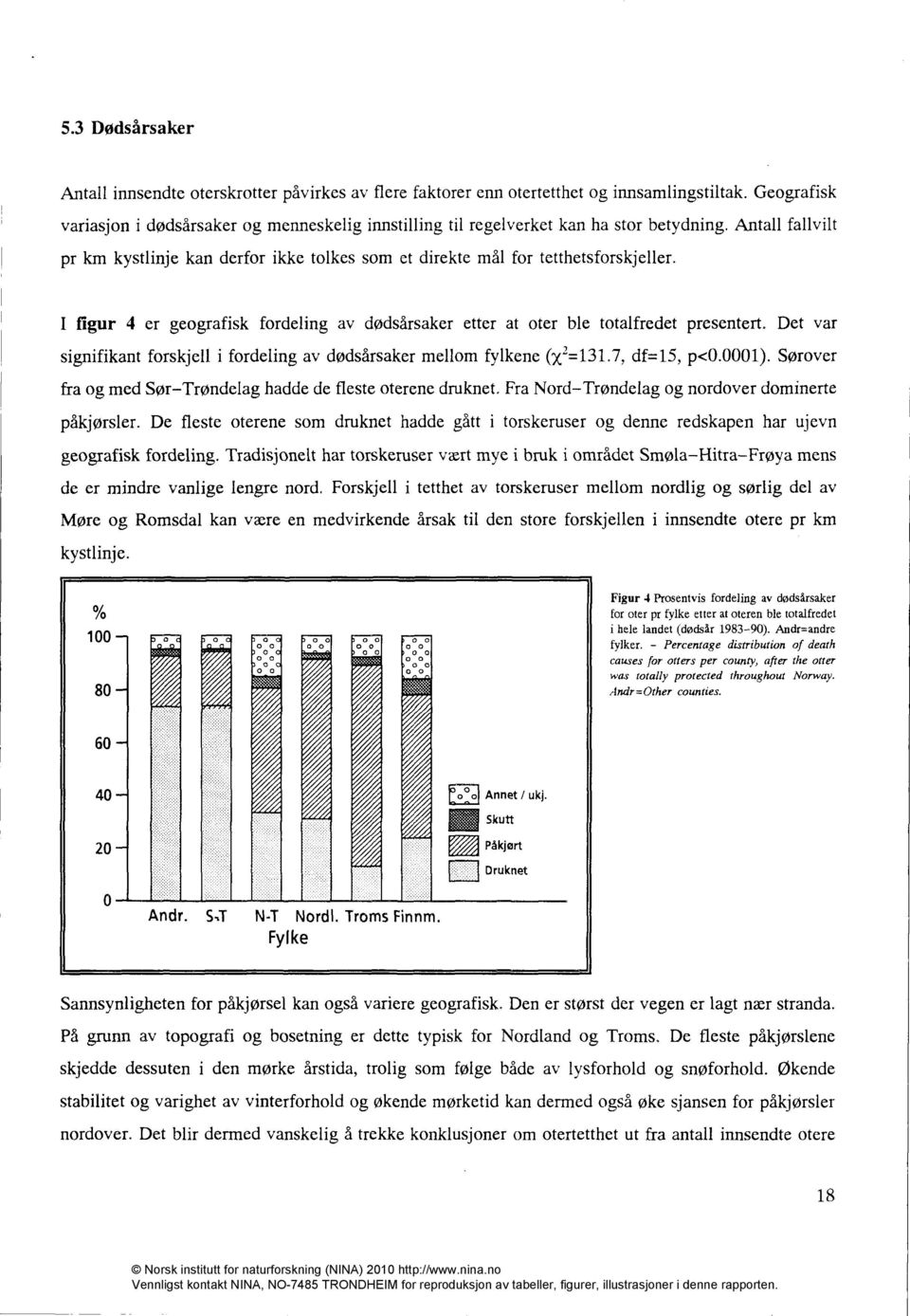 I figur 4 er geografisk fordeling av dødsårsaker etter at oter ble totalfredet presentert. Det var signifikant forskjell i fordeling av dødsårsaker mellom fylkene (x2=131.7, df=15, p<0.0001).