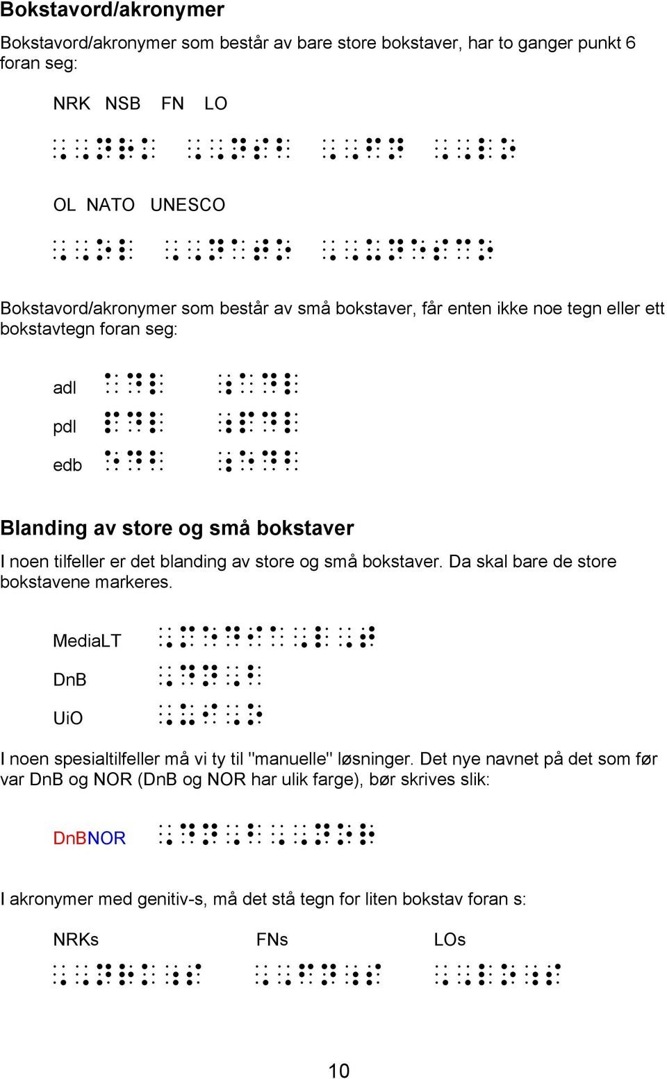 tilfeller er det blanding av store og små bokstaver. Da skal bare de store bokstavene markeres. MediaLT DnB UiO 'media'l't 'dn'b 'ui'o I noen spesialtilfeller må vi ty til "manuelle" løsninger.