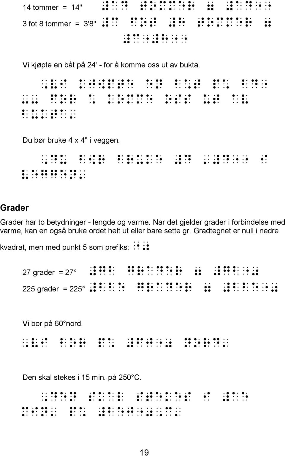 Når det gjelder grader i forbindelse med varme, kan en også bruke ordet helt ut eller bare sette gr. Gradtegnet er null i nedre kvadrat, men med punkt 5 som prefiks:!