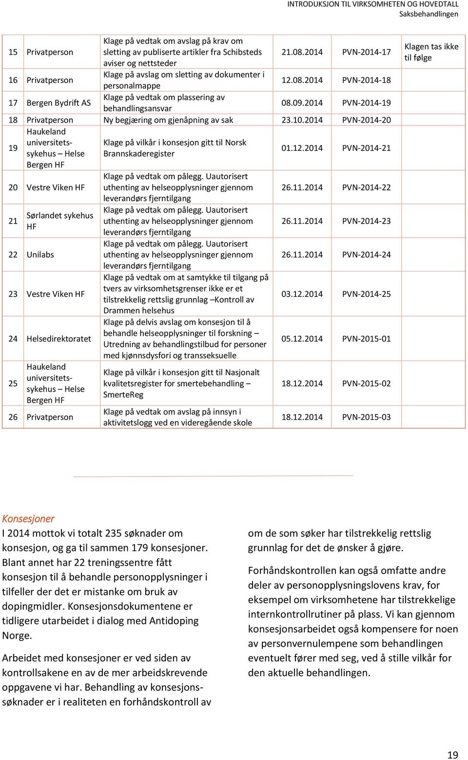 2014 PVN-2014-19 18 Privatperson Ny begjæring om gjenåpning av sak 23.10.