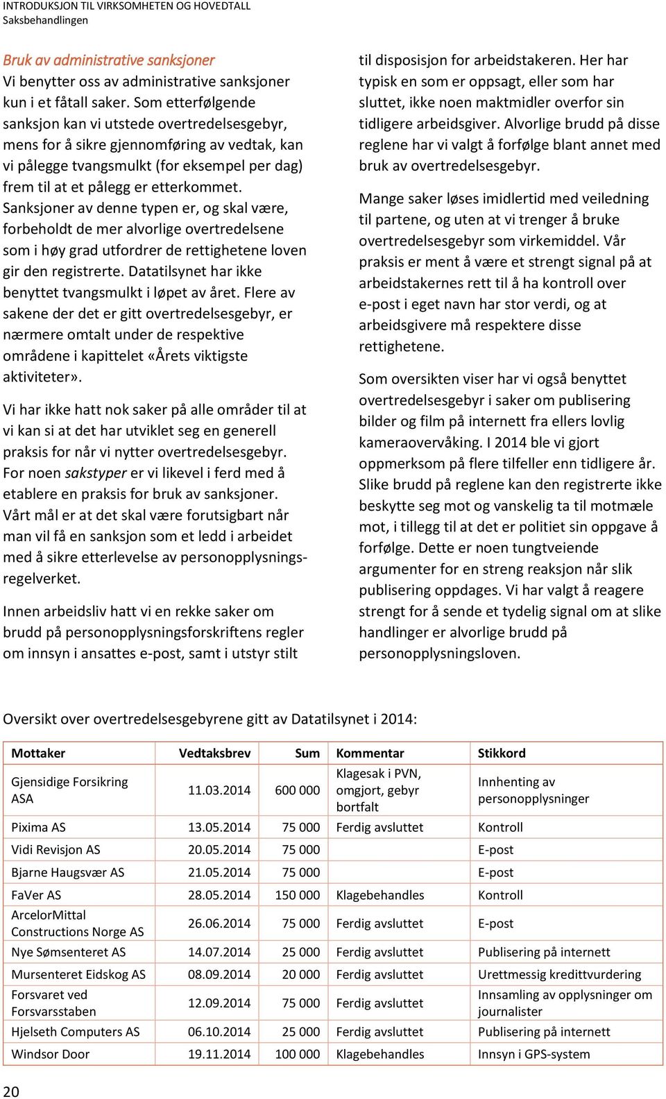 Sanksjoner av denne typen er, og skal være, forbeholdt de mer alvorlige overtredelsene som i høy grad utfordrer de rettighetene loven gir den registrerte.