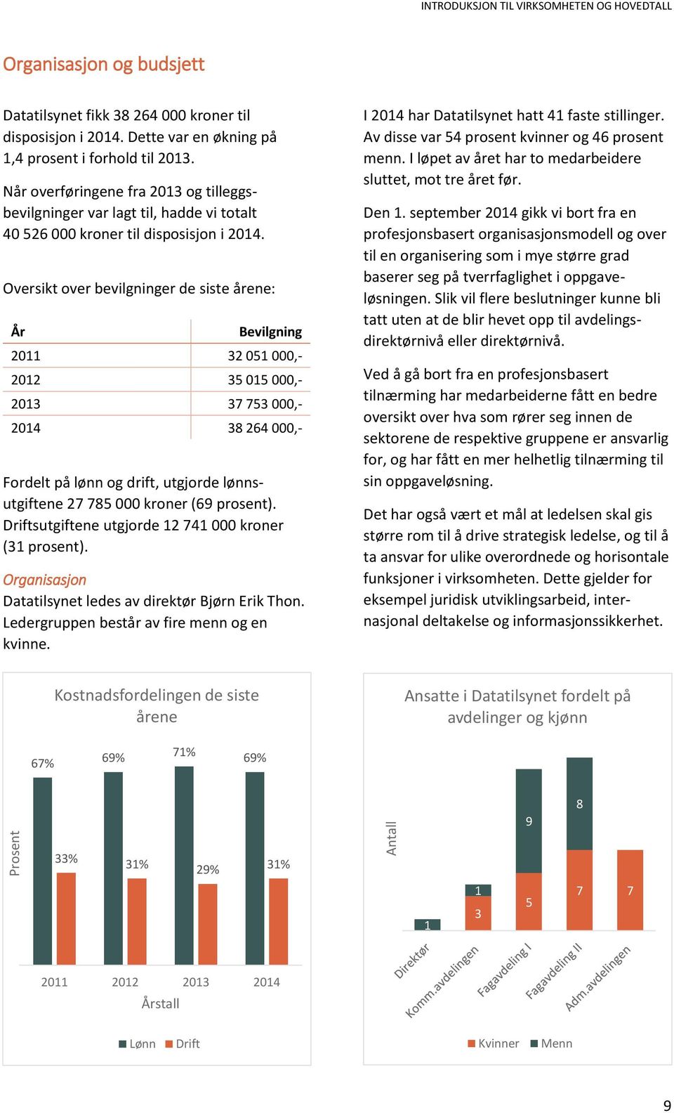 Oversikt over bevilgninger de siste årene: År Bevilgning 2011 32 051 000,- 2012 35 015 000,- 2013 37 753 000,- 2014 38 264 000,- Fordelt på lønn og drift, utgjorde lønnsutgiftene 27 785 000 kroner