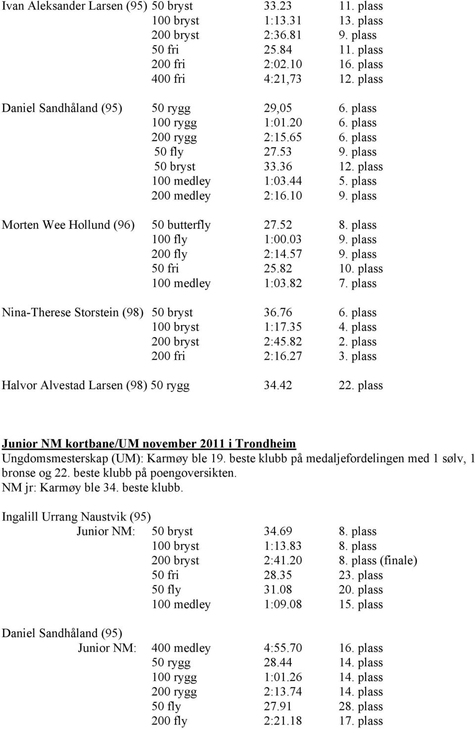 plass Morten Wee Hollund (96) 50 butterfly 27.52 8. plass 100 fly 1:00.03 9. plass 200 fly 2:14.57 9. plass 50 fri 25.82 10. plass 100 medley 1:03.82 7. plass Nina-Therese Storstein (98) 50 bryst 36.