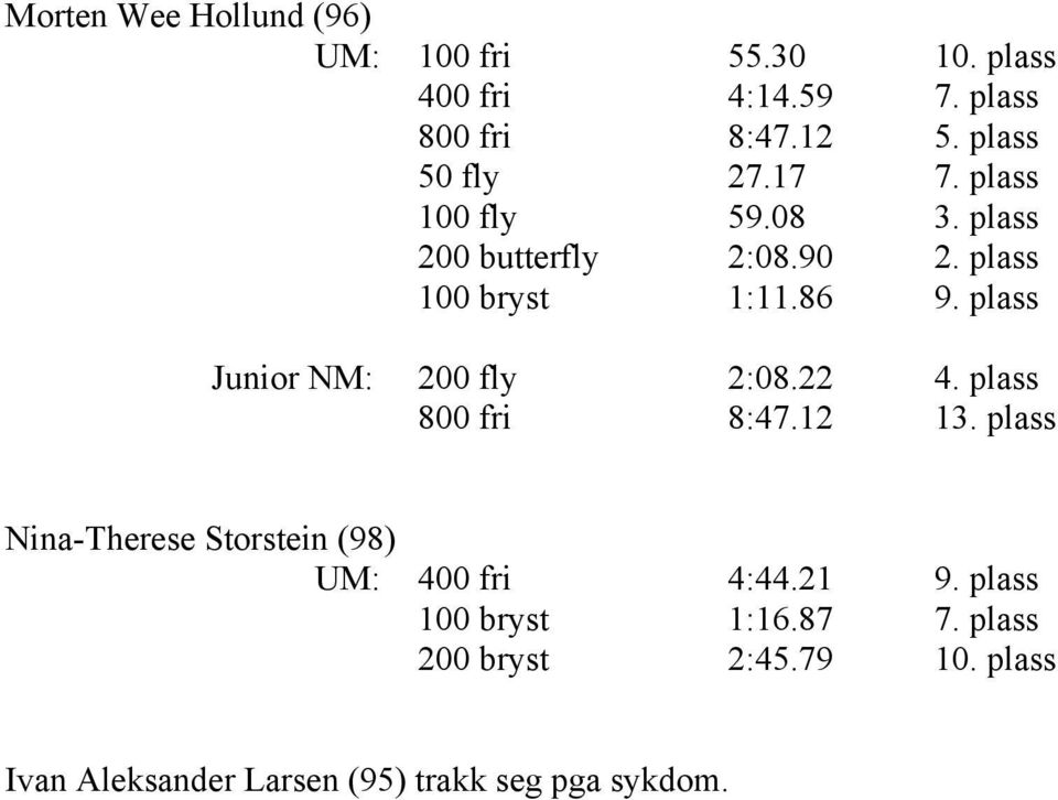 plass Junior NM: 200 fly 2:08.22 4. plass 800 fri 8:47.12 13.