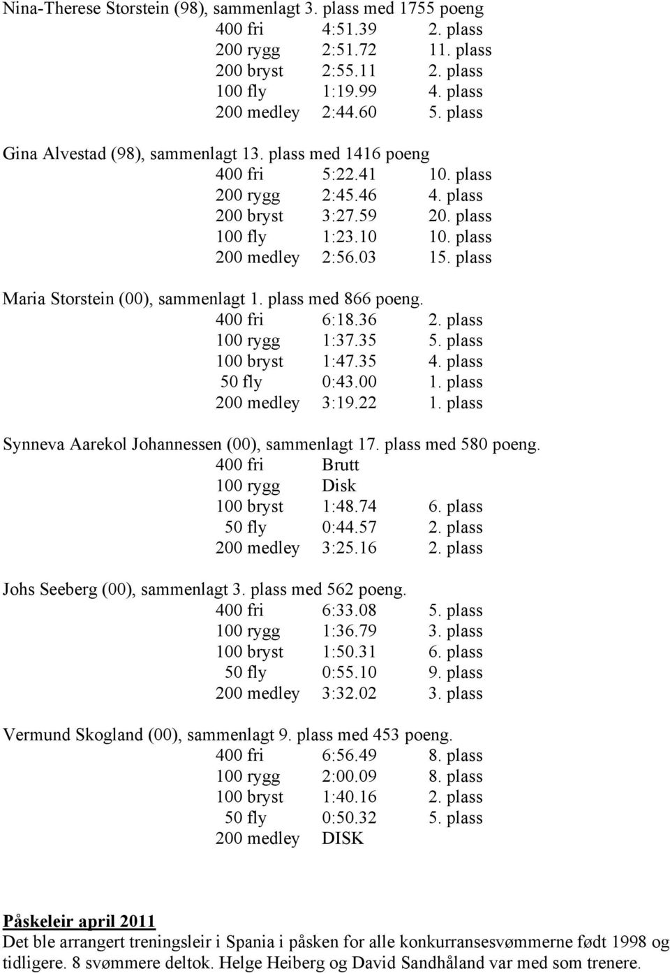 plass Maria Storstein (00), sammenlagt 1. plass med 866 poeng. 400 fri 6:18.36 2. plass 100 rygg 1:37.35 5. plass 100 bryst 1:47.35 4. plass 50 fly 0:43.00 1. plass 200 medley 3:19.22 1.