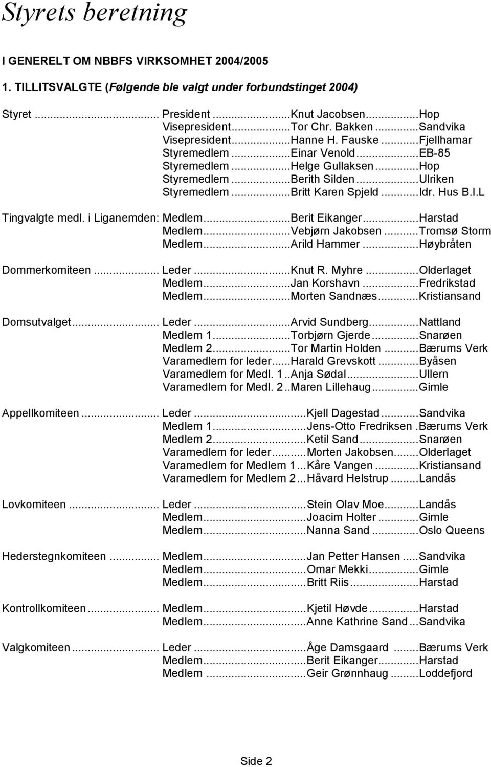 ..Idr. Hus B.I.L Tingvalgte medl. i Liganemden: Medlem...Berit Eikanger...Harstad Medlem...Vebjørn Jakobsen...Tromsø Storm Medlem...Arild Hammer...Høybråten Dommerkomiteen... Leder...Knut R. Myhre.