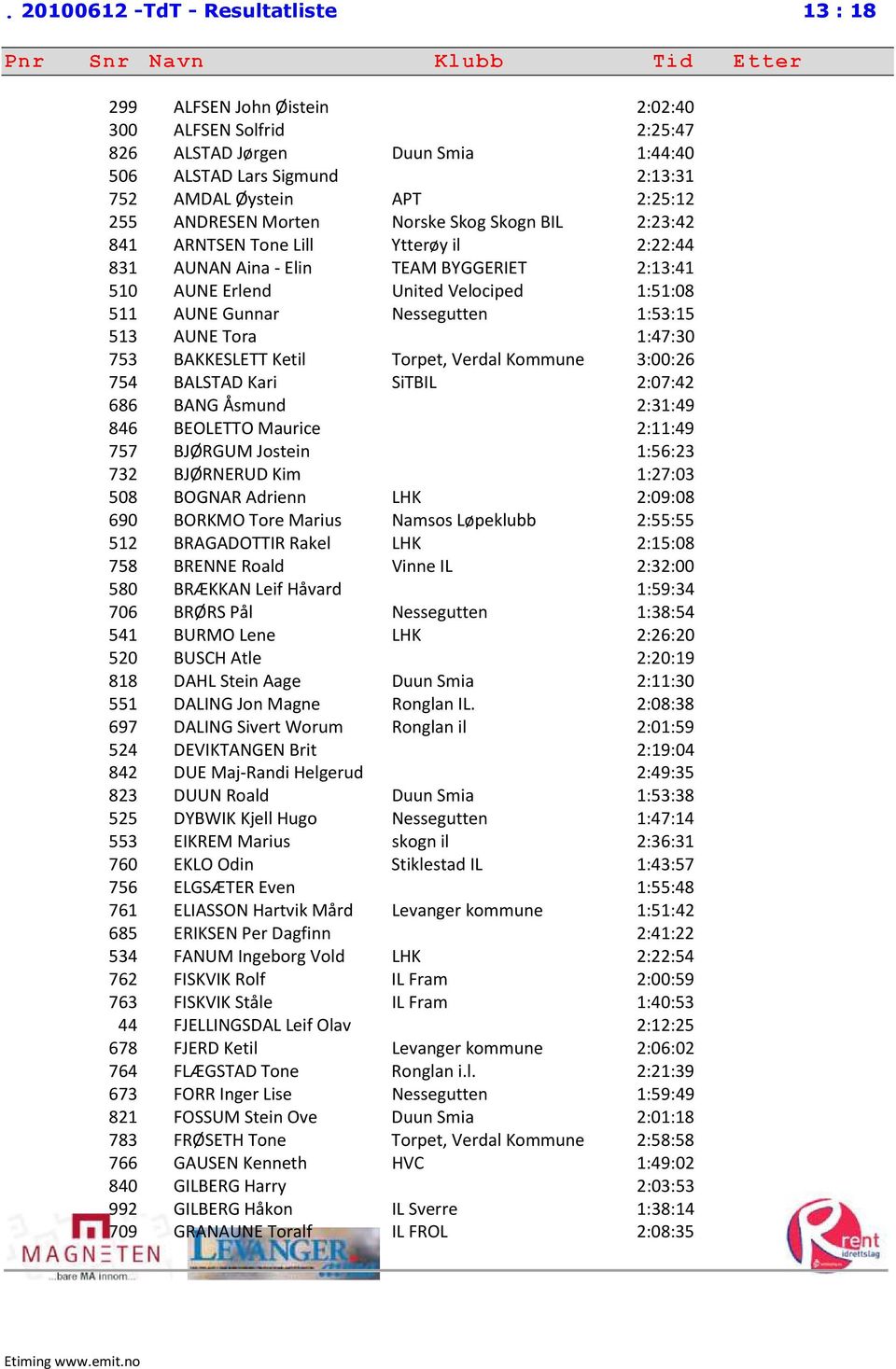 Nessegutten 1:53:15 513 AUNE Tora 1:47:30 753 BAKKESLETT Ketil Torpet, Verdal Kommune 3:00:26 754 BALSTAD Kari SiTBIL 2:07:42 686 BANG Åsmund 2:31:49 846 BEOLETTO Maurice 2:11:49 757 BJØRGUM Jostein