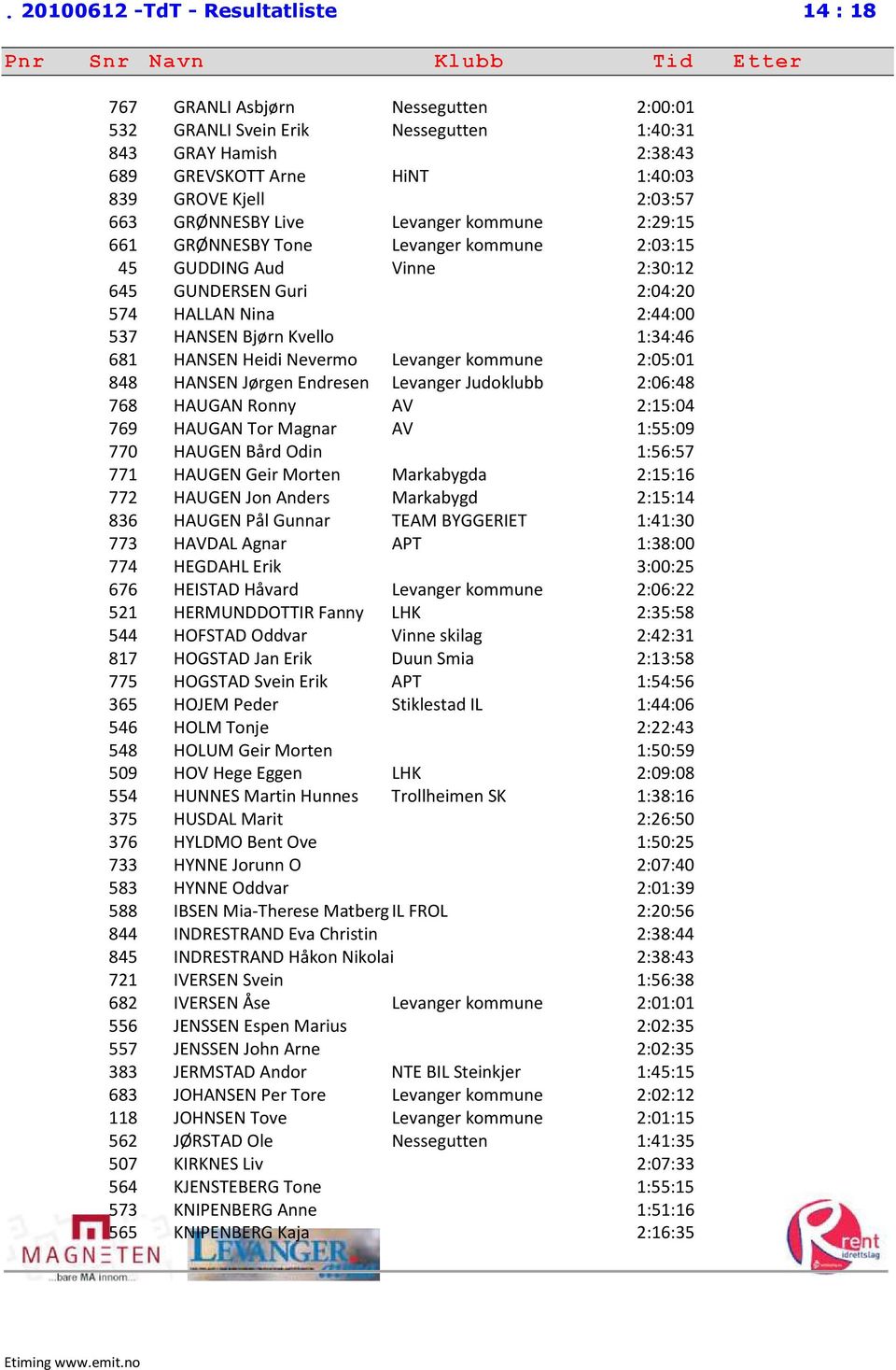 1:34:46 681 HANSEN Heidi Nevermo Levanger kommune 2:05:01 848 HANSEN Jørgen Endresen Levanger Judoklubb 2:06:48 768 HAUGAN Ronny AV 2:15:04 769 HAUGAN Tor Magnar AV 1:55:09 770 HAUGEN Bård Odin