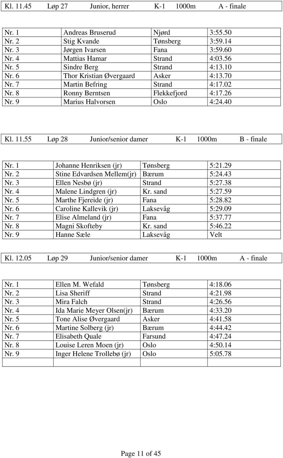 55 Løp 28 Junior/senior damer K-1 1000m B - finale Nr. 1 Johanne Henriksen (jr) Tønsberg 5:21.29 Nr. 2 Stine Edvardsen Mellem(jr) Bærum 5:24.43 Nr. 3 Ellen Nesbø (jr) Strand 5:27.38 Nr.