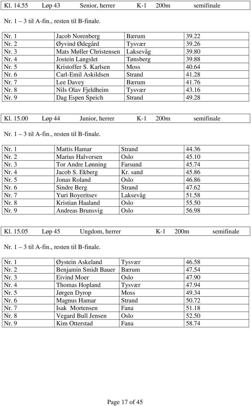 8 Nils Olav Fjeldheim Tysvær 43.16 Nr. 9 Dag Espen Speich Strand 49.28 Kl. 15.00 Løp 44 Junior, herrer K-1 200m semifinale Nr. 1 3 til A-fin., resten til B-finale. Nr. 1 Mattis Hamar Strand 44.36 Nr.