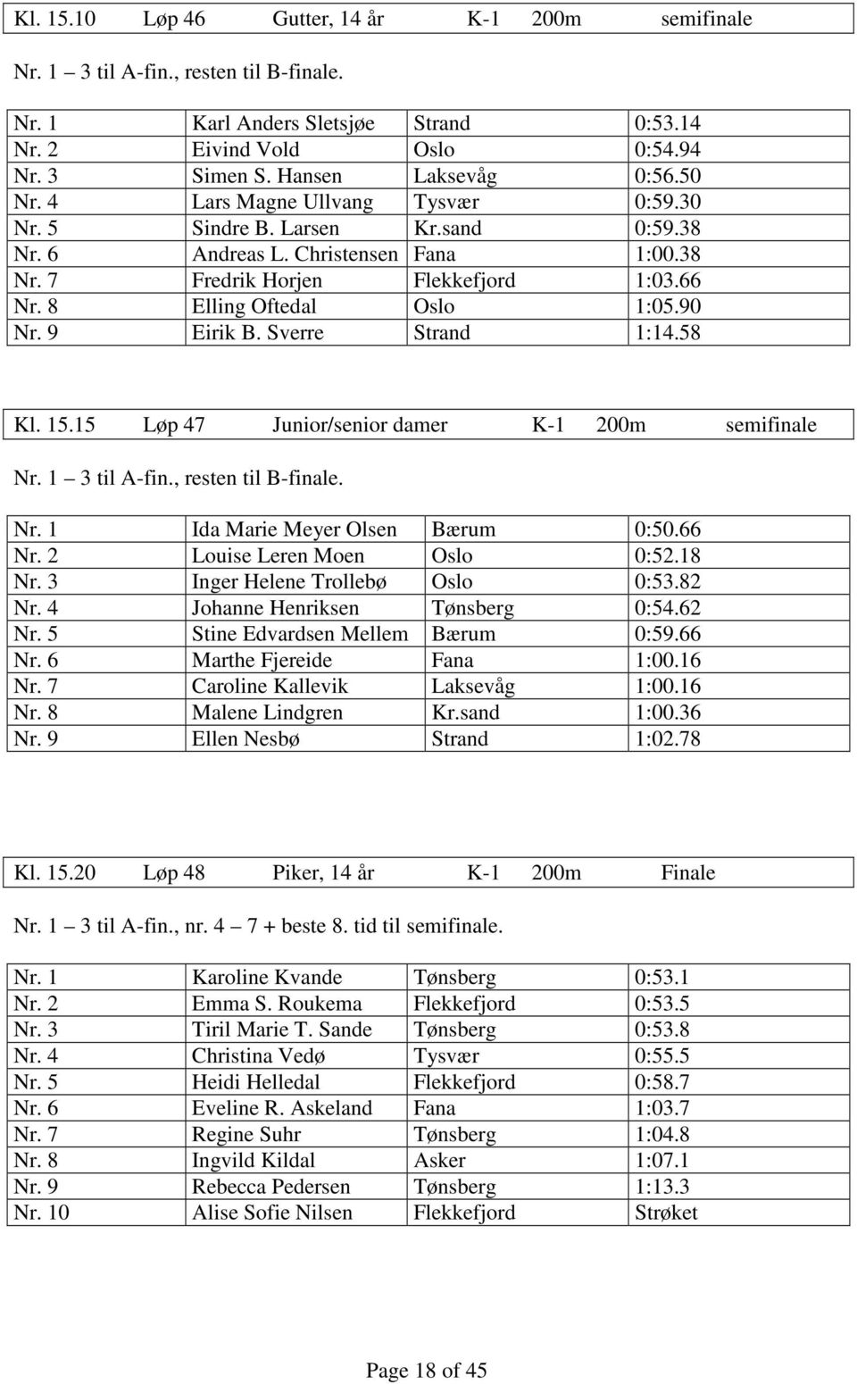 8 Elling Oftedal Oslo 1:05.90 Nr. 9 Eirik B. Sverre Strand 1:14.58 Kl. 15.15 Løp 47 Junior/senior damer K-1 200m semifinale Nr. 1 3 til A-fin., resten til B-finale. Nr. 1 Ida Marie Meyer Olsen Bærum 0:50.