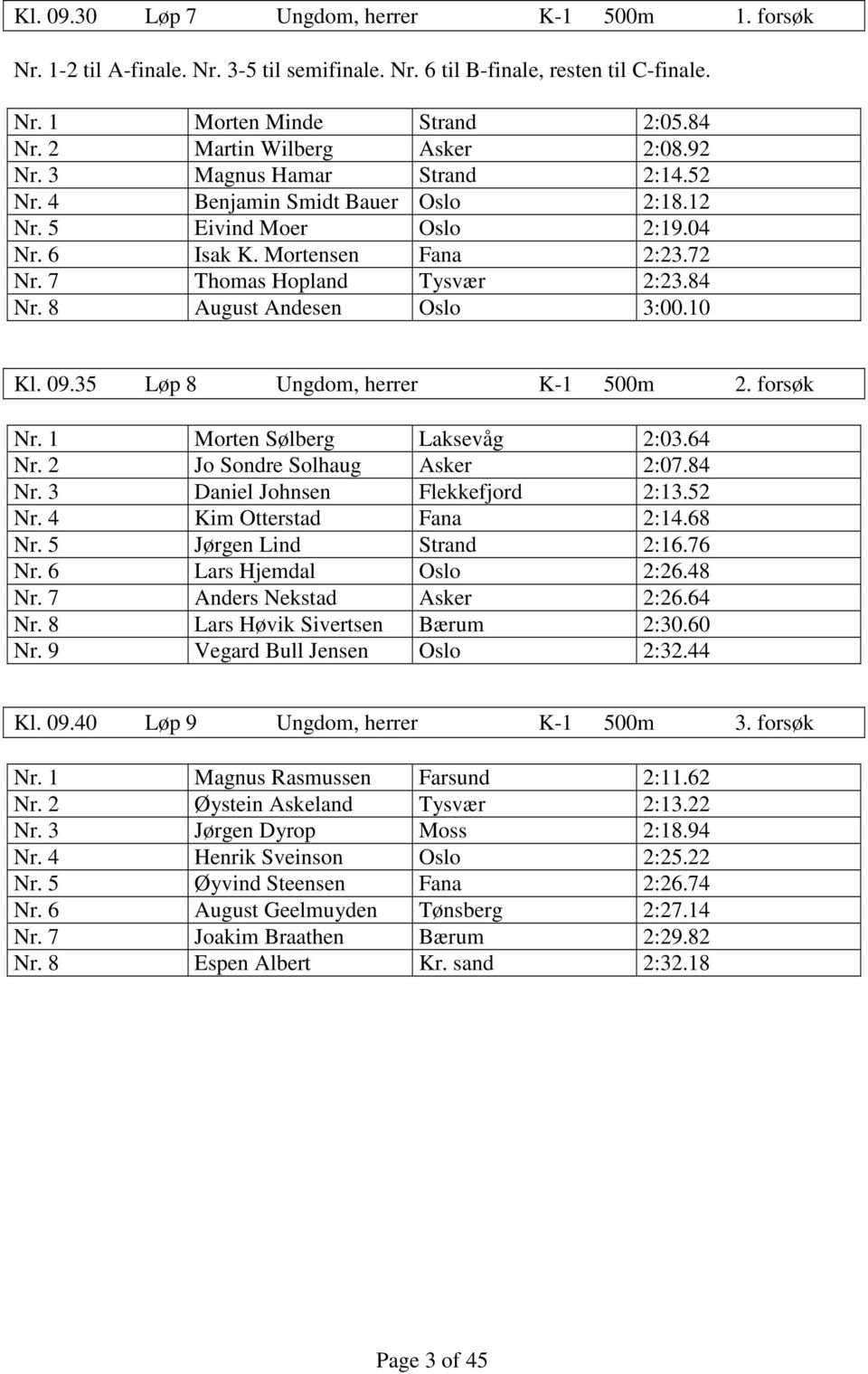 7 Thomas Hopland Tysvær 2:23.84 Nr. 8 August Andesen Oslo 3:00.10 Kl. 09.35 Løp 8 Ungdom, herrer K-1 500m 2. forsøk Nr. 1 Morten Sølberg Laksevåg 2:03.64 Nr. 2 Jo Sondre Solhaug Asker 2:07.84 Nr. 3 Daniel Johnsen Flekkefjord 2:13.