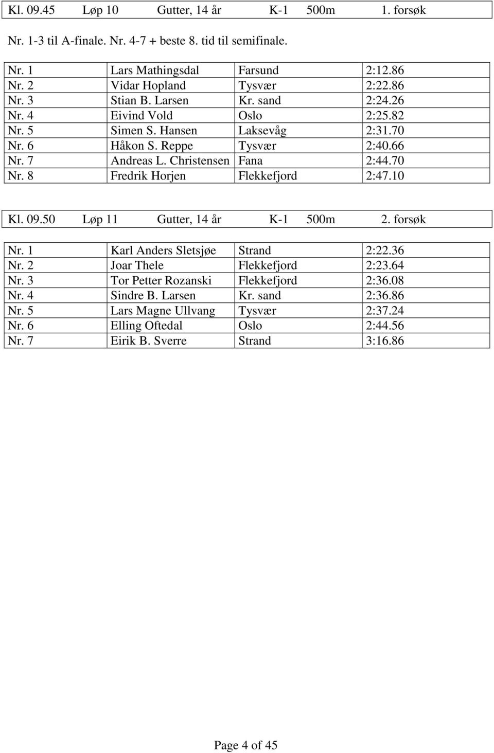 10 Kl. 09.50 Løp 11 Gutter, 14 år K-1 500m 2. forsøk Nr. 1 Karl Anders Sletsjøe Strand 2:22.36 Nr. 2 Joar Thele Flekkefjord 2:23.64 Nr. 3 Tor Petter Rozanski Flekkefjord 2:36.08 Nr.