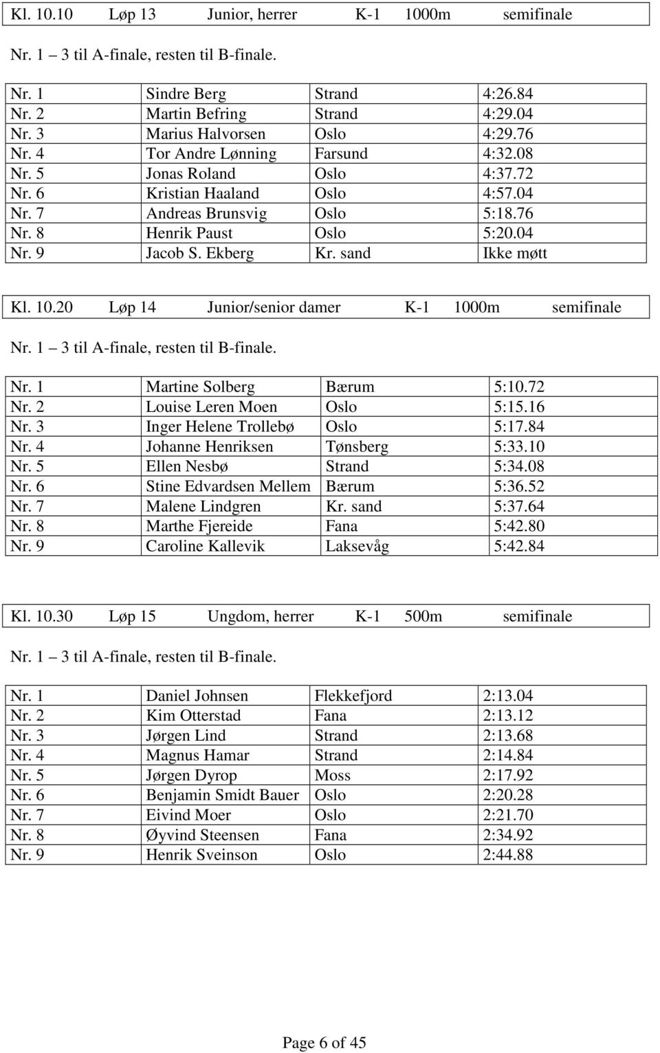Ekberg Kr. sand Ikke møtt Kl. 10.20 Løp 14 Junior/senior damer K-1 1000m semifinale Nr. 1 3 til A-finale, resten til B-finale. Nr. 1 Martine Solberg Bærum 5:10.72 Nr. 2 Louise Leren Moen Oslo 5:15.