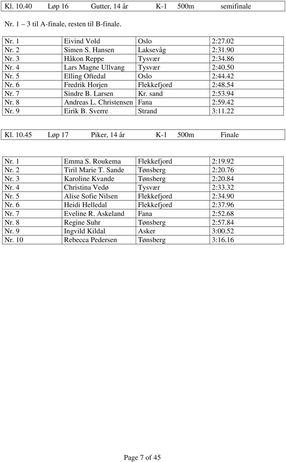 Sverre Strand 3:11.22 Kl. 10.45 Løp 17 Piker, 14 år K-1 500m Finale Nr. 1 Emma S. Roukema Flekkefjord 2:19.92 Nr. 2 Tiril Marie T. Sande Tønsberg 2:20.76 Nr. 3 Karoline Kvande Tønsberg 2:20.84 Nr.