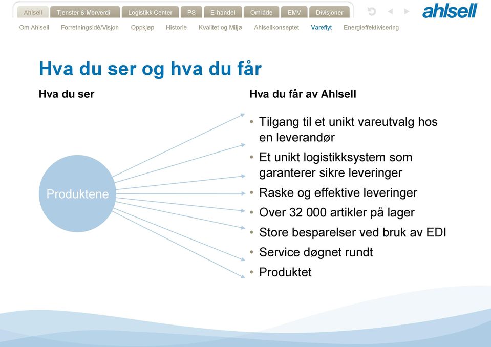 Hva du får av Ahlsell Tilgang til et unikt vareutvalg hos en leverandør Et unikt logistikksystem som garanterer sikre