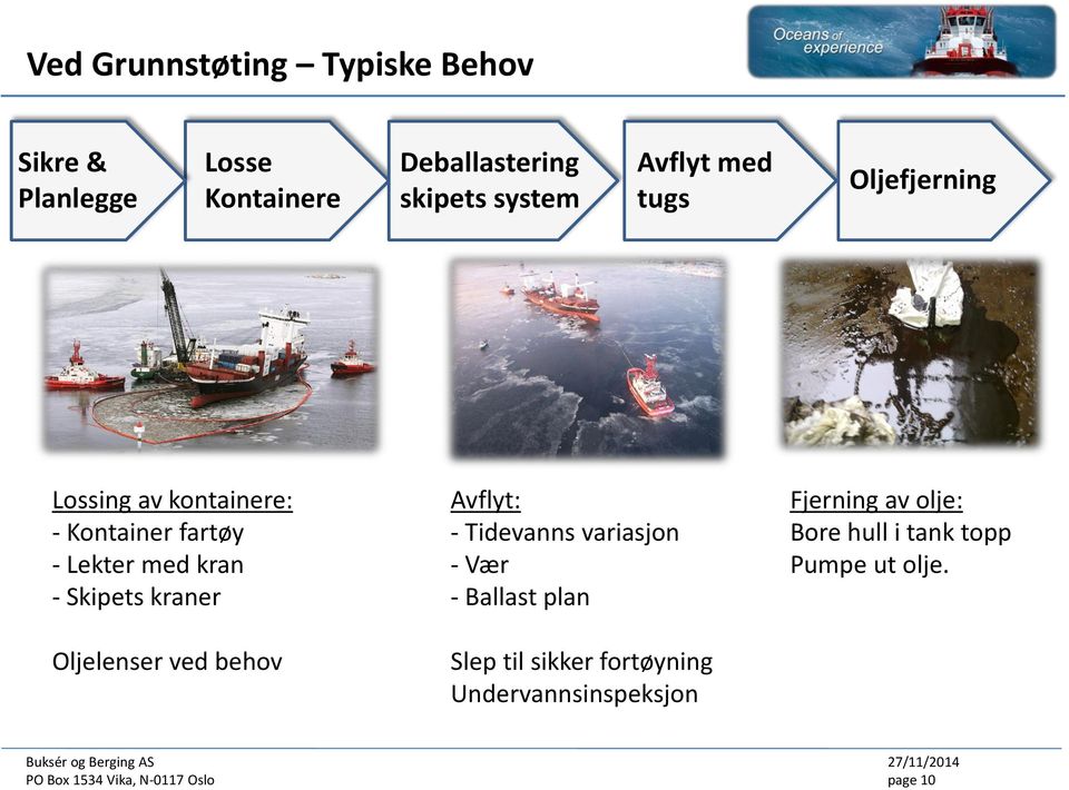 Oljelenser ved behov Avflyt: - Tidevanns variasjon - Vær - Ballast plan Slep til sikker fortøyning