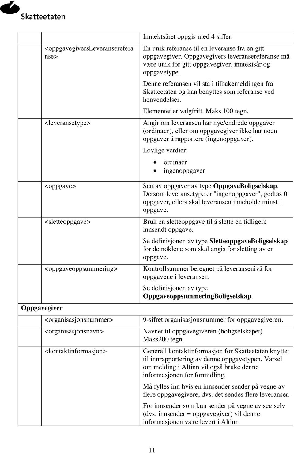 Denne referansen vil stå i tilbakemeldingen fra Skatteetaten og kan benyttes som referanse ved henvendelser. Elementet er valgfritt. Maks 100 tegn.