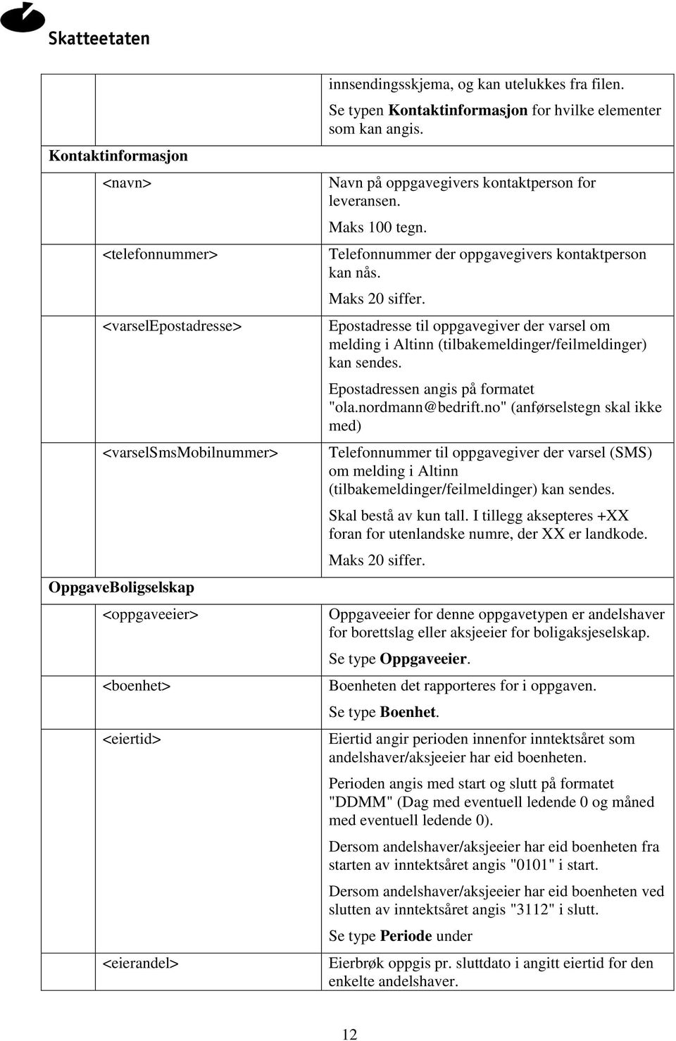 Maks 20 siffer. Epostadresse til oppgavegiver der varsel om melding i Altinn (tilbakemeldinger/feilmeldinger) kan sendes. Epostadressen angis på formatet "ola.nordmann@bedrift.