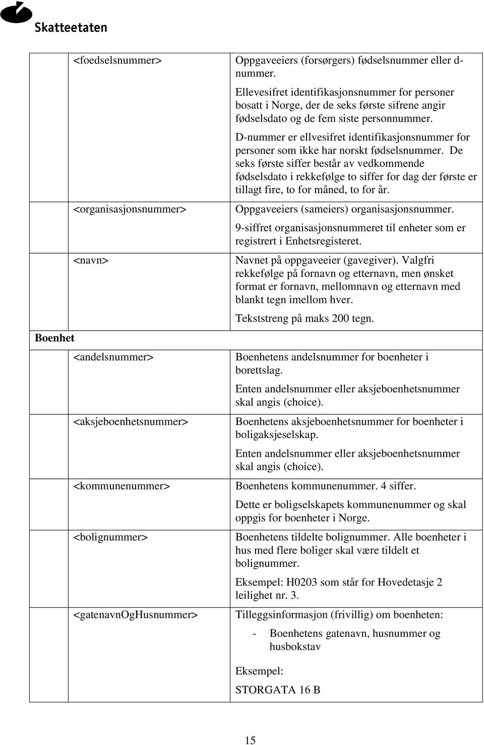 første sifrene angir fødselsdato og de fem siste personnummer. D-nummer er ellvesifret identifikasjonsnummer for personer som ikke har norskt fødselsnummer.