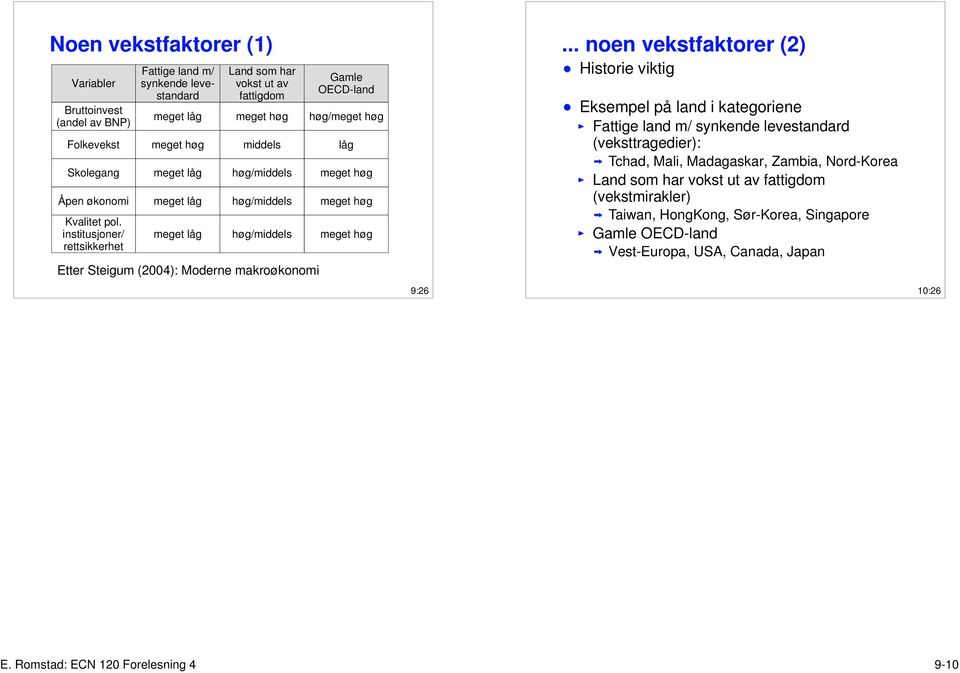 institusjoner/ rettsikkerhet meget låg høg/middels meget høg Etter Steigum (2004): Moderne makroøkonomi 9:26.