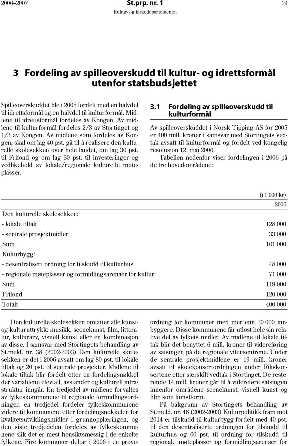 Midlene til idrettsformål fordeles av Kongen. Av midlene til kulturformål fordeles 2/3 av Stortinget og 1/3 av Kongen. Av midlene som fordeles av Kongen, skal om lag 40 pst.