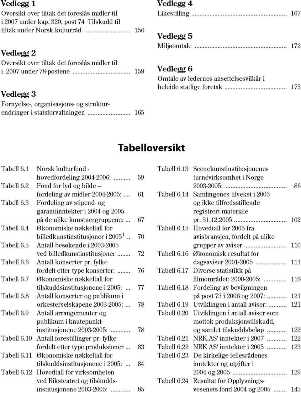 .. 167 Vedlegg 5 Miljøomtale... 172 Vedlegg 6 Omtale av ledernes ansettelsesvilkår i heleide statlige foretak... 175 Tabelloversikt Tabell 6.1 Norsk kulturfond - hovedfordeling 2004-2006:.