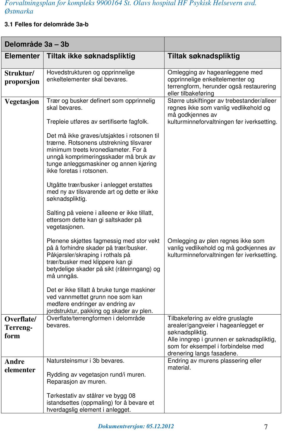 Rotsonens utstrekning tilsvarer minimum treets kronediameter. For å unngå komprimeringsskader må bruk av tunge anleggsmaskiner og annen kjøring ikke foretas i rotsonen.