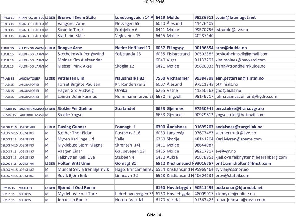 no M Starheim Ståle Vejleveien 15 6415 Molde 40287140 ELKUL 15 ELKUL 15 ELKUL 15 ELKUL 15 LEDER Rongve Arne Nedre Hoffland 17 6057 Ellingsøy 90196854 arne@rkulde.