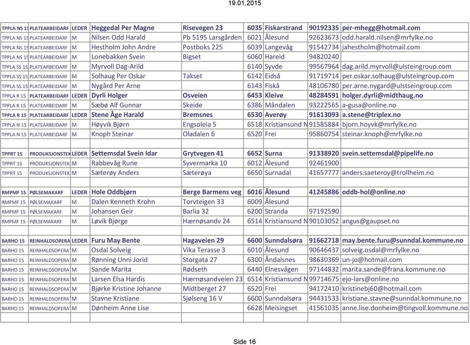 no TPPLA NS 15PLATEARBEIDARF M Hestholm John Andre Postboks 225 6039 Langevåg 91542734 jahestholm@hotmail.
